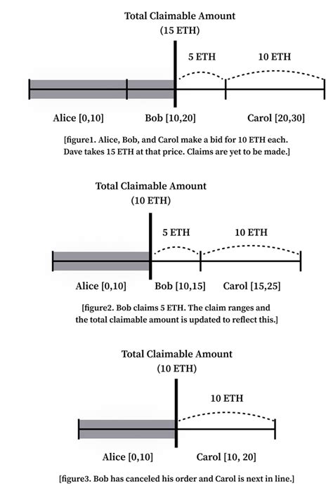 CEX, Cryptoart, Limit order
