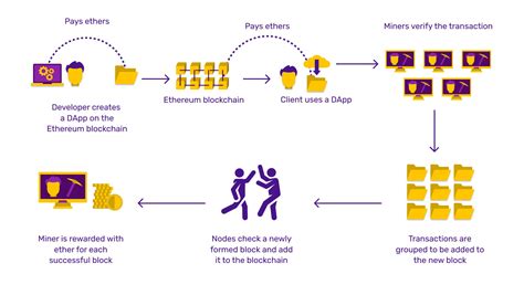 Ethereum: How can I send bitcoins to my coinbase.com account for conversion to USD?
