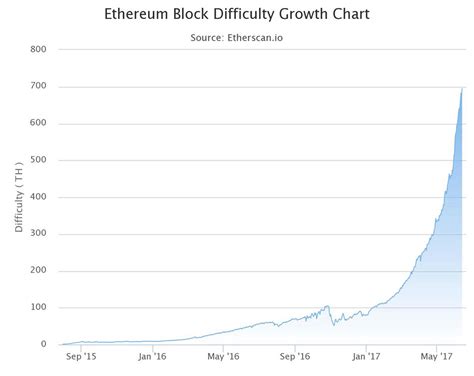 Ethereum: Is mining an instant process or it generates fraction of coins constantly?
